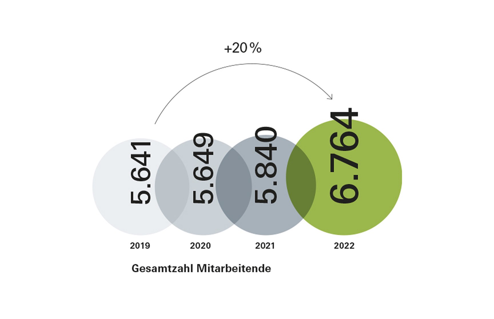 Grafisches Diagramm für Schüco von der Designagentur Neue Identität 