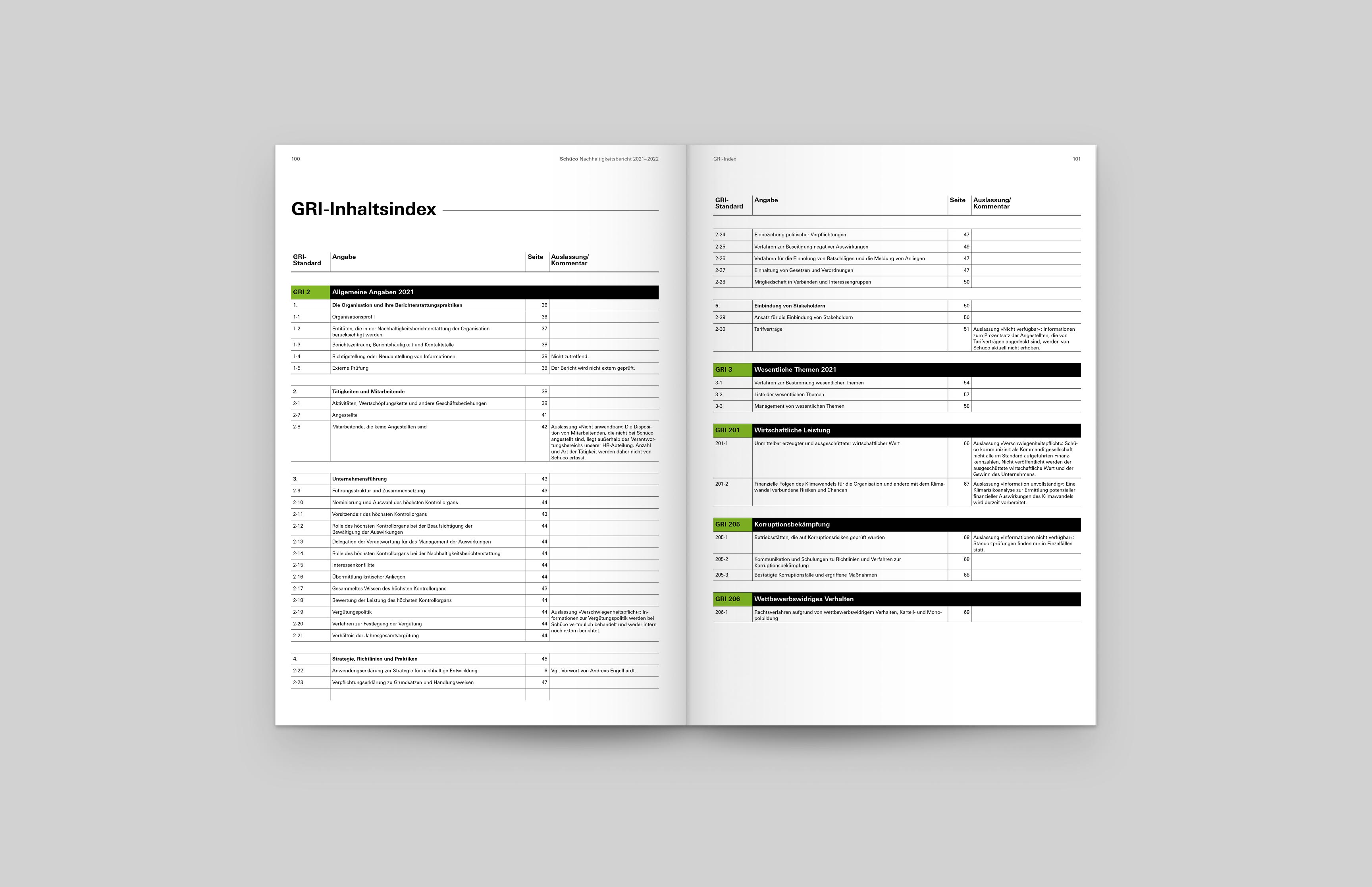 Doppelseite aus dem Nachhaltigkeitsbericht von Schüco, gestaltet von der Designagentur Neue Identität.